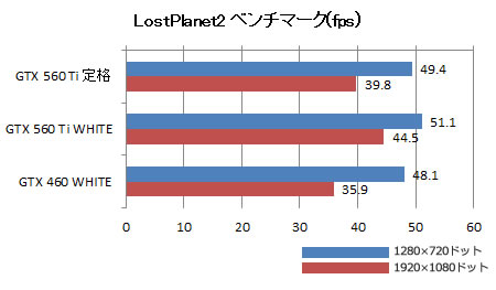 LostPlanet2�x���`�}�[�N