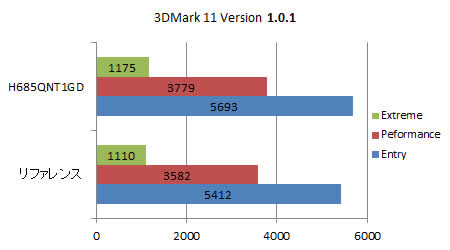 3DMark 11 Version 1.0.1