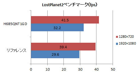 LostPlanet2