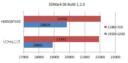 3DMark06 Build 1.2.0
