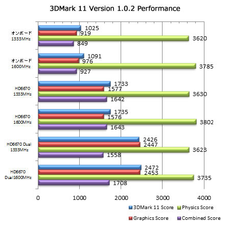 101_G55_6670_3DMark11_Performance
