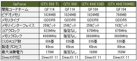 spec
