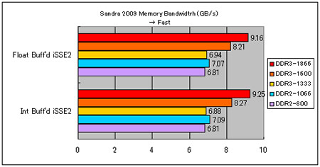 25_Sandra 2009_01