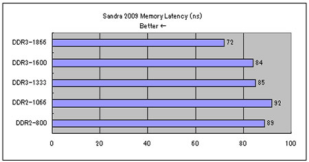 26_Sandra 2009_02