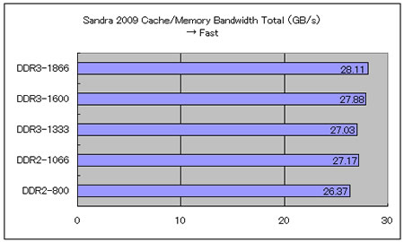 28_Sandra 2009_04