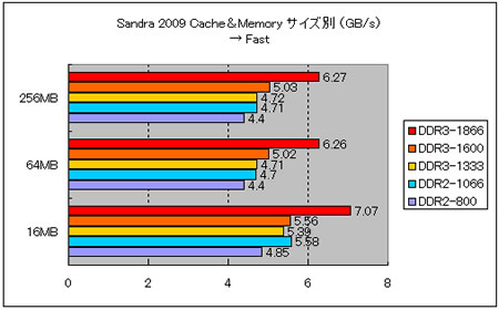 29_Sandra 2009_05