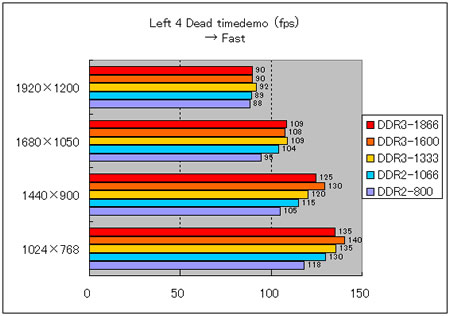 31_Left 4 Dead timedemo