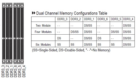 29_memorychannel