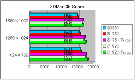 43_3DMark06 Score