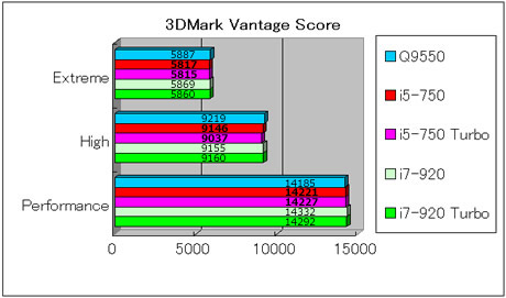44_3DMark Vantage Score