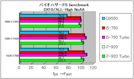 54_DX10