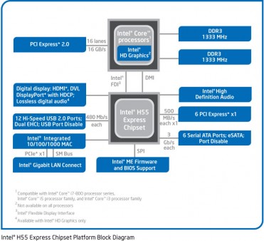 CPU+GPU Intel Core i5の実力」～ Clarkdale & H55 Express速攻