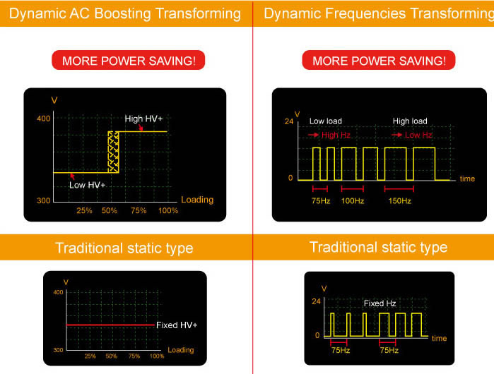 「DHT（Dynamic Hybrid Transformer）」（ENERMAXの広報資料より）