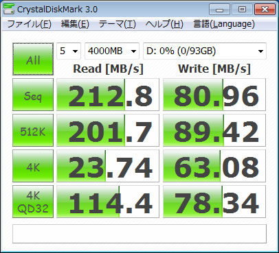 CrystalDiskMark 3.0 【4000MB】