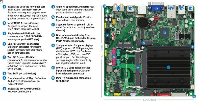 Intel 「BOXDN2800MT」