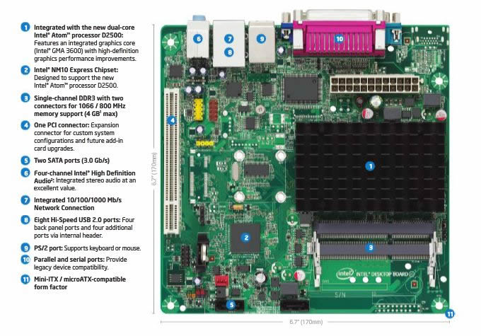 Intel 「BOXD2500HN」