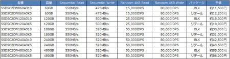 「Intel SSD 520」シリーズ