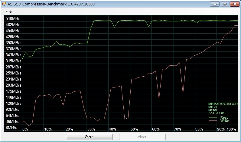 AS SSD Benchmark 1.6.4237.30508
