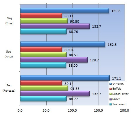 001_Seq_Read_450x395
