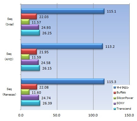 002_Seq_Write_450x395