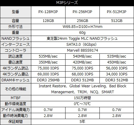 M3Pシリーズ