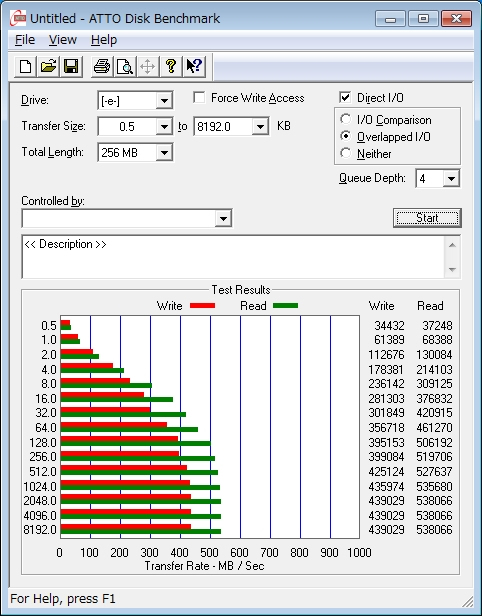  ATTO Disk BenchMark 2.47