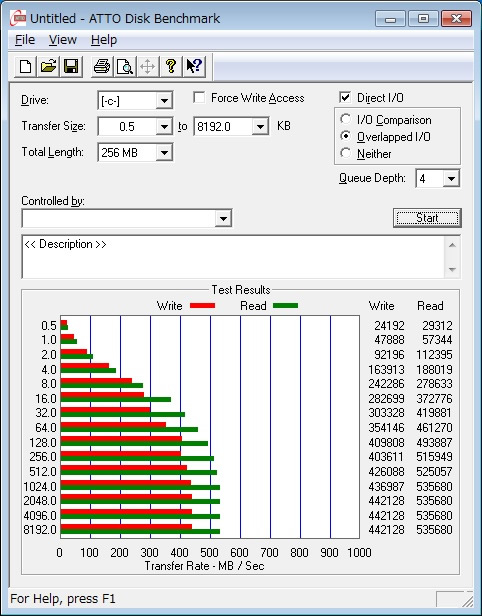 ATTO Disk BenchMark 2.47