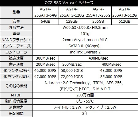 04_000_Agility4_Spec_450x381