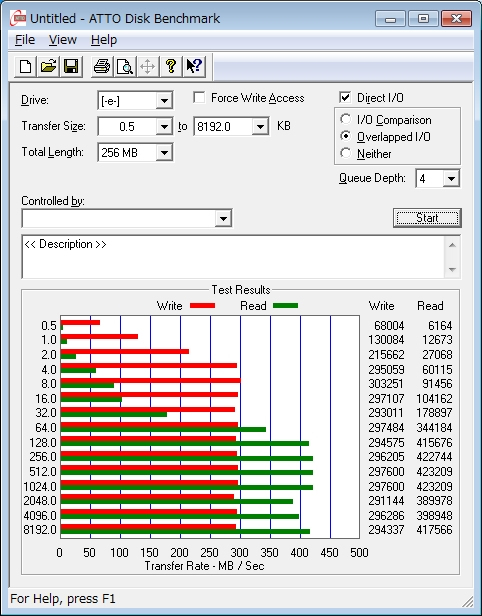 ATTO Disk BenchMark 2.47