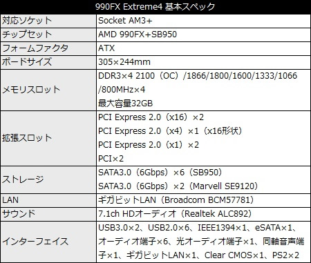 省電力Opteronとベストマッチ。ASRock「990FX Extreme4