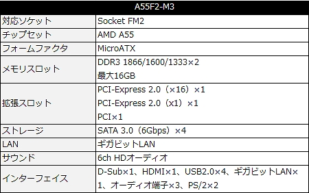 A55F2-M3_450x282
