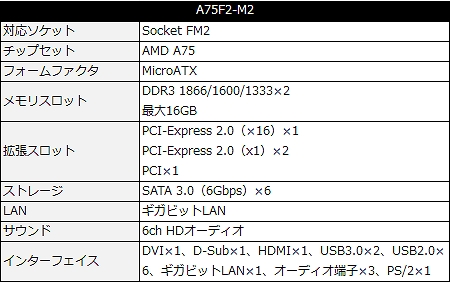 A75F2-M2_450x282
