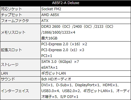 A85F2-A_Deluxe_450x342