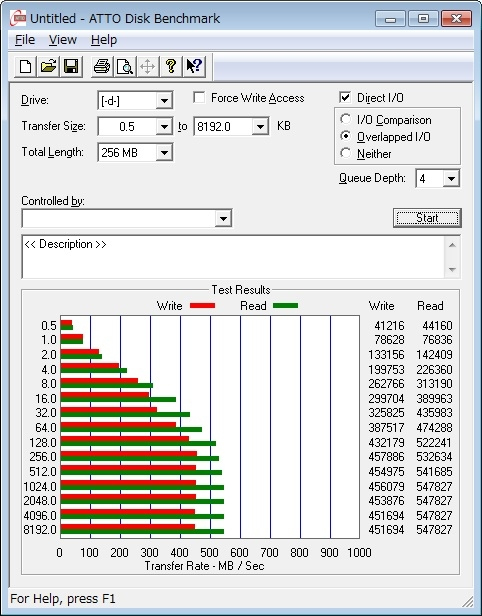ATTO Disk BenchMark 2.47
