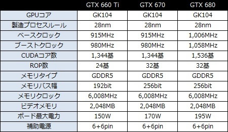 003_001_GTX660Ti_spec