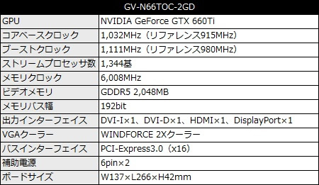 004_002_660ti_toc_spec