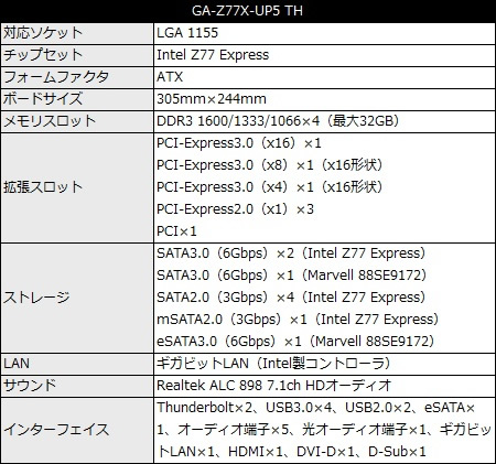 011_001_GA-Z77X-UP5-TH_Spec_450x421