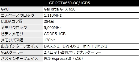 GF_PGTX650-OC1GD5_spec_450x201