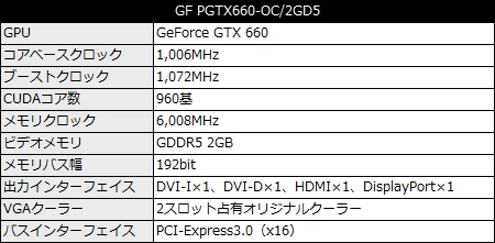GF_PGTX660_OC2GD5_spec_450x221