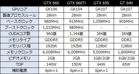 geforce_650_660_450x241