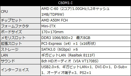 C 60搭載ファンレスmini Itxマザーボード Asustek C60m1 I エルミタージュ秋葉原