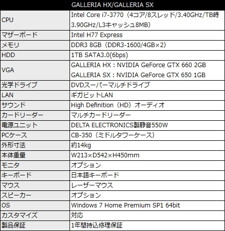 CORE i7 3770  GTX 660 ガレリア　GALLERIA