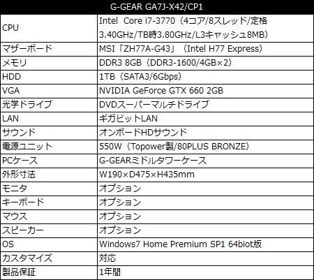 g_gear_660_450x401
