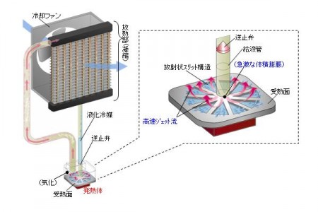 ヒートパイプの2.3倍。パナソニックエコシステムズ、高速ジェット流利用の新型冷却システム発表