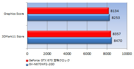 25_test_450x234 3DMark 11 Version1.0.3 Performance