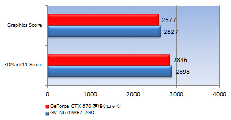 26_est_450x234b 3DMark 11 Version1.0.3 Extreme