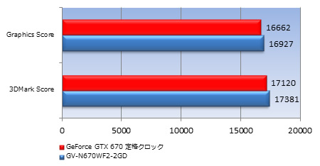 28_test_450x234d 3DMark Vantage1.1.0 Extreme