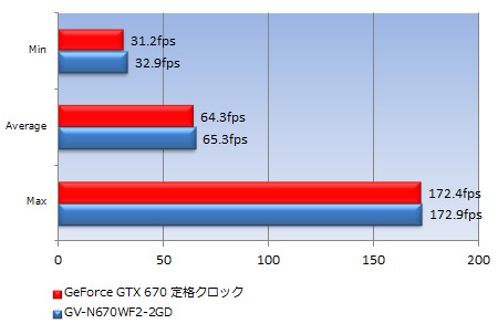 29_test_450x302 Unigine Heaven DX11 Benchmark 3.0(1,280×720)