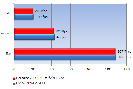 30_test_450x302b Unigine Heaven DX11 Benchmark 3.0(1,920×1080)