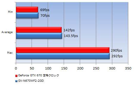 31_test_450x285